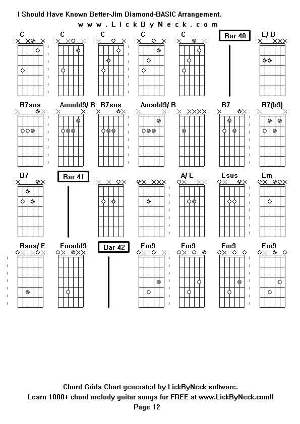 Chord Grids Chart of chord melody fingerstyle guitar song-I Should Have Known Better-Jim Diamond-BASIC Arrangement,generated by LickByNeck software.